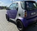 Серый Смарт Форту, объемом двигателя 0.6 л и пробегом 207 тыс. км за 2400 $, фото 4 на Automoto.ua