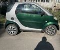 Сірий Смарт Fortwo, об'ємом двигуна 0.6 л та пробігом 120 тис. км за 1807 $, фото 1 на Automoto.ua