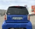 Смарт Форту 1999 в Харькове на Automoto.ua Серый Смарт Форту, объемом двигателя 0.6 л и пробегом 144 тыс. км за 2250 $, фото 5 на Automoto.ua