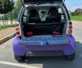 Сірий Смарт Fortwo, об'ємом двигуна 0.6 л та пробігом 219 тис. км за 1950 $, фото 4 на Automoto.ua