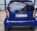 Серый Смарт Форту, объемом двигателя 0.6 л и пробегом 2 тыс. км за 1400 $, фото 7 на Automoto.ua