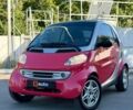 Сірий Смарт Fortwo, об'ємом двигуна 0.6 л та пробігом 156 тис. км за 2699 $, фото 1 на Automoto.ua