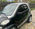 Сірий Смарт Fortwo, об'ємом двигуна 0.6 л та пробігом 197 тис. км за 2300 $, фото 1 на Automoto.ua