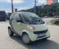 Серый Смарт Форту, объемом двигателя 0.6 л и пробегом 168 тыс. км за 3450 $, фото 1 на Automoto.ua