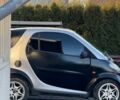 Сірий Смарт Fortwo, об'ємом двигуна 0.8 л та пробігом 301 тис. км за 2300 $, фото 17 на Automoto.ua