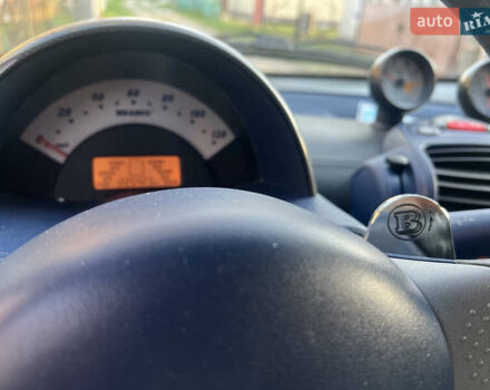 Сірий Смарт Fortwo, об'ємом двигуна 0.7 л та пробігом 224 тис. км за 3300 $, фото 20 на Automoto.ua