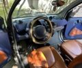 Серый Смарт Форту, объемом двигателя 0.6 л и пробегом 165 тыс. км за 3014 $, фото 8 на Automoto.ua