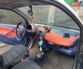 Сірий Смарт Fortwo, об'ємом двигуна 0.6 л та пробігом 208 тис. км за 4000 $, фото 2 на Automoto.ua