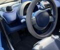 Сірий Смарт Fortwo, об'ємом двигуна 0.6 л та пробігом 177 тис. км за 4600 $, фото 3 на Automoto.ua