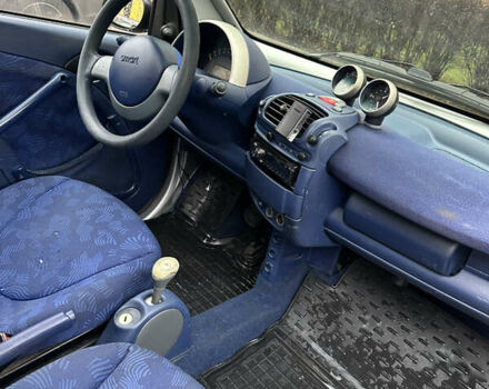 Серый Смарт Форту, объемом двигателя 0.6 л и пробегом 180 тыс. км за 2250 $, фото 5 на Automoto.ua