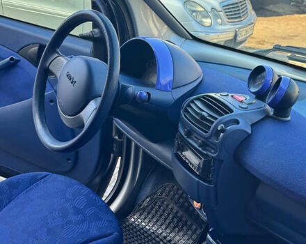 Серый Смарт Форту, объемом двигателя 0.8 л и пробегом 294 тыс. км за 2300 $, фото 9 на Automoto.ua