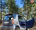Серый Смарт Форту, объемом двигателя 0.6 л и пробегом 100 тыс. км за 3200 $, фото 6 на Automoto.ua