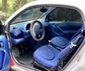 Серый Смарт Форту, объемом двигателя 0.6 л и пробегом 150 тыс. км за 3100 $, фото 9 на Automoto.ua