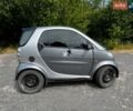 Сірий Смарт Fortwo, об'ємом двигуна 0.8 л та пробігом 250 тис. км за 2800 $, фото 2 на Automoto.ua