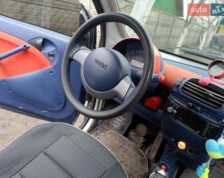 Сірий Смарт Fortwo, об'ємом двигуна 0.6 л та пробігом 208 тис. км за 4000 $, фото 1 на Automoto.ua
