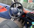 Сірий Смарт Fortwo, об'ємом двигуна 0.6 л та пробігом 208 тис. км за 3100 $, фото 1 на Automoto.ua