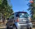 Серый Смарт Форту, объемом двигателя 0.6 л и пробегом 100 тыс. км за 3200 $, фото 14 на Automoto.ua