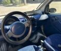 Сірий Смарт Fortwo, об'ємом двигуна 0.6 л та пробігом 135 тис. км за 1999 $, фото 5 на Automoto.ua