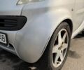Сірий Смарт Fortwo, об'ємом двигуна 0.6 л та пробігом 247 тис. км за 2200 $, фото 10 на Automoto.ua
