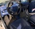 Сірий Смарт Fortwo, об'ємом двигуна 0.6 л та пробігом 247 тис. км за 2200 $, фото 19 на Automoto.ua