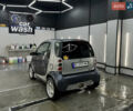 Сірий Смарт Fortwo, об'ємом двигуна 0.7 л та пробігом 224 тис. км за 3300 $, фото 5 на Automoto.ua