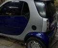 Сірий Смарт Fortwo, об'ємом двигуна 0.8 л та пробігом 180 тис. км за 2150 $, фото 1 на Automoto.ua
