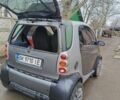 Сірий Смарт Fortwo, об'ємом двигуна 0.6 л та пробігом 208 тис. км за 3100 $, фото 7 на Automoto.ua