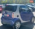 Сірий Смарт Fortwo, об'ємом двигуна 0.6 л та пробігом 199 тис. км за 2690 $, фото 4 на Automoto.ua