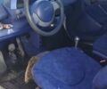 Сірий Смарт Fortwo, об'ємом двигуна 0.6 л та пробігом 173 тис. км за 2800 $, фото 11 на Automoto.ua