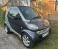 Сірий Смарт Fortwo, об'ємом двигуна 0.7 л та пробігом 224 тис. км за 3300 $, фото 19 на Automoto.ua