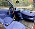 Серый Смарт Форту, объемом двигателя 0.6 л и пробегом 150 тыс. км за 3100 $, фото 12 на Automoto.ua