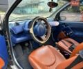 Серый Смарт Форту, объемом двигателя 0.6 л и пробегом 167 тыс. км за 3000 $, фото 11 на Automoto.ua