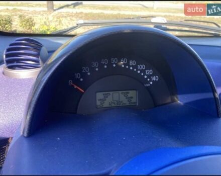 Серый Смарт Форту, объемом двигателя 0.6 л и пробегом 120 тыс. км за 2999 $, фото 7 на Automoto.ua