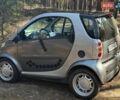 Серый Смарт Форту, объемом двигателя 0.6 л и пробегом 100 тыс. км за 3200 $, фото 11 на Automoto.ua