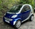 Сірий Смарт Fortwo, об'ємом двигуна 0.6 л та пробігом 136 тис. км за 2500 $, фото 1 на Automoto.ua