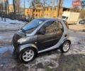 Сірий Смарт Fortwo, об'ємом двигуна 0.6 л та пробігом 170 тис. км за 3000 $, фото 5 на Automoto.ua