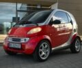 Сірий Смарт Fortwo, об'ємом двигуна 0.6 л та пробігом 154 тис. км за 2700 $, фото 1 на Automoto.ua