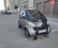 Серый Смарт Форту, объемом двигателя 0.6 л и пробегом 266 тыс. км за 2400 $, фото 22 на Automoto.ua