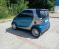 Серый Смарт Форту, объемом двигателя 0.6 л и пробегом 258 тыс. км за 2700 $, фото 5 на Automoto.ua