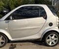 Сірий Смарт Fortwo, об'ємом двигуна 0.6 л та пробігом 247 тис. км за 2200 $, фото 13 на Automoto.ua