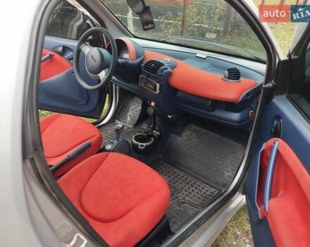 Серый Смарт Форту, объемом двигателя 0.6 л и пробегом 206 тыс. км за 2600 $, фото 3 на Automoto.ua