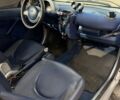 Сірий Смарт Fortwo, об'ємом двигуна 0.6 л та пробігом 247 тис. км за 2200 $, фото 14 на Automoto.ua