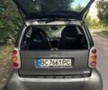 Серый Смарт Форту, объемом двигателя 0.6 л и пробегом 194 тыс. км за 2100 $, фото 8 на Automoto.ua