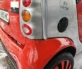 Сірий Смарт Fortwo, об'ємом двигуна 0.6 л та пробігом 181 тис. км за 2600 $, фото 5 на Automoto.ua
