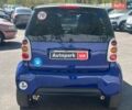 Сірий Смарт Fortwo, об'ємом двигуна 0.6 л та пробігом 199 тис. км за 2690 $, фото 5 на Automoto.ua
