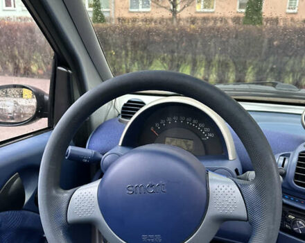 Серый Смарт Форту, объемом двигателя 0.6 л и пробегом 180 тыс. км за 2250 $, фото 6 на Automoto.ua