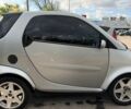Сірий Смарт Fortwo, об'ємом двигуна 0.6 л та пробігом 247 тис. км за 2200 $, фото 15 на Automoto.ua