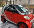 Сірий Смарт Fortwo, об'ємом двигуна 0.6 л та пробігом 181 тис. км за 2600 $, фото 6 на Automoto.ua