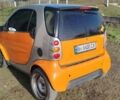 Сірий Смарт Fortwo, об'ємом двигуна 0.6 л та пробігом 173 тис. км за 2800 $, фото 7 на Automoto.ua