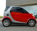 Сірий Смарт Fortwo, об'ємом двигуна 0.6 л та пробігом 154 тис. км за 2700 $, фото 1 на Automoto.ua